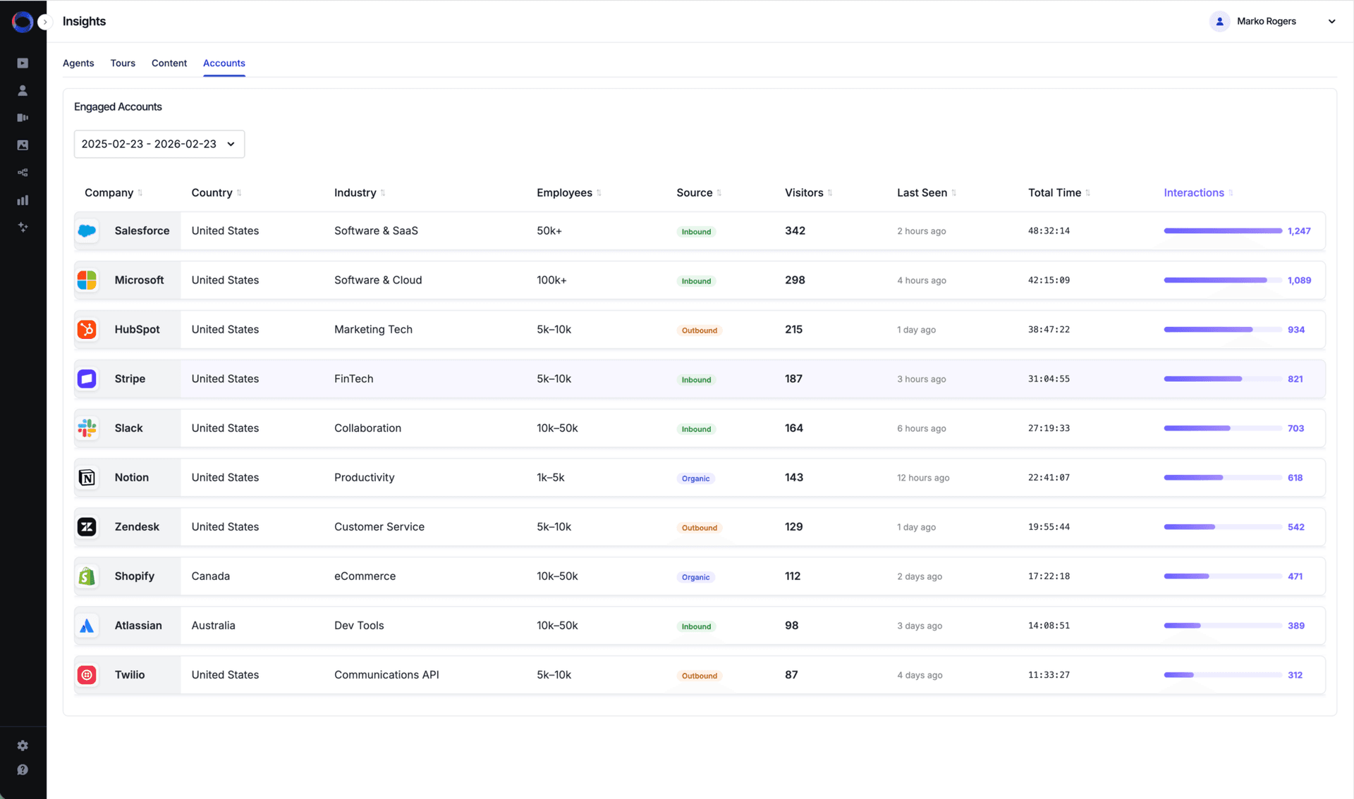 Know which conversations generate revenue