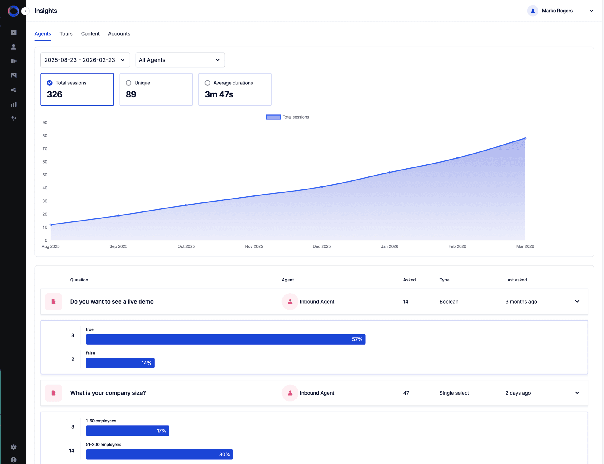 ShowPilot analytics dashboard with session charts and surveys